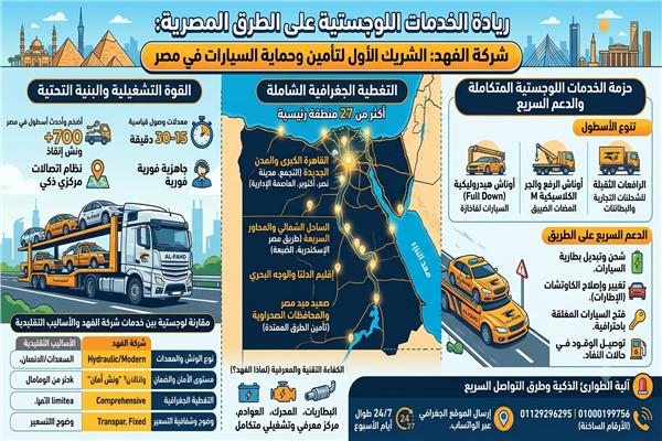 شركة الفهد إلى الشريك الأول لتأمين وحماية السيارات في مصر