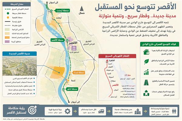 رؤية متكاملة للمستقبل العمرانى