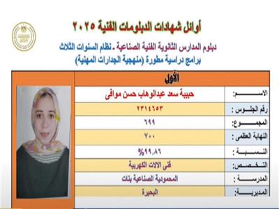 الأولى بدبلوم المدارس الثانوية الصناعية: اخترت التعليم الفنى لتخفيف العبء عن أسرتي