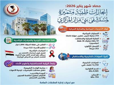 طوارئ وعيادات مستشفى بني مزار المركزي تقدم الخدمة لـ 21,255 حالة خلال يناير