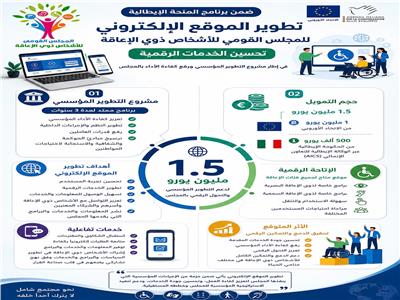 تطوير الموقع الإلكتروني للقومي للأشخاص ذوي الإعاقة.. تفاصيل