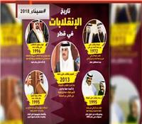 فيديو.. تعرف على تاريخ الانقلابات في قطر