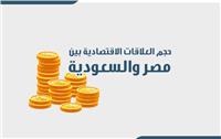 إنفوجراف| حجم العلاقات الاقتصادية بين مصر والسعودية