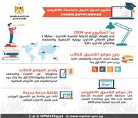 وزارة التخطيط تنشر انفوجرافاً حول مشروع تنسيق القبول بالجامعات الإلكتروني 