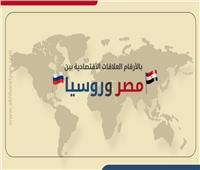 إنفوجراف | بالأرقام.. العلاقات الاقتصادية بين مصر وروسيا