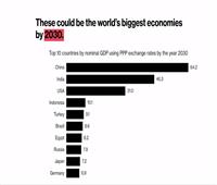 ستاندرد تشارترد: مصر سابع أقوى اقتصاد في العالم بحلول 2030