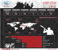 مرصد الإفتاء: «طالبان» يتصدر المرتبة الأولى في العمليات الإرهابية لهذا الأسبوع 