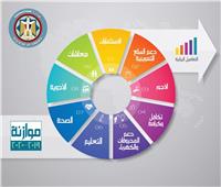 إنفوجراف| بعد إلغائها.. أين تذهب أموال دعم المواد البترولية؟