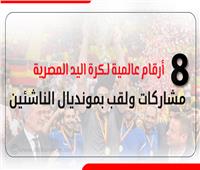إنفوجراف | أرقام عالمية لكرة اليد المصرية 8 مشاركات ولقب بمونديال الناشئين