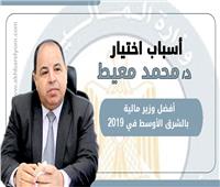 إنفوجراف| أسباب اختيار محمد معيط  أفضل وزير مالية بالشرق الأوسط  