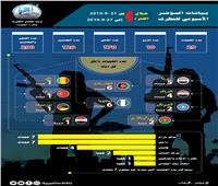 مرصد الإفتاء: «داعش» ينتشر بالمناطق الحدودية بين سوريا والعراق