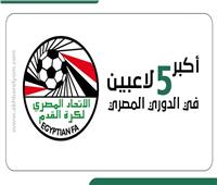 انفوجراف| أكبر 5 لاعبين في الدوري المصري 