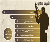 انفوجراف| مرصد الإفتاء: 47% من العمليات الإرهابية استهدفت المدنيين