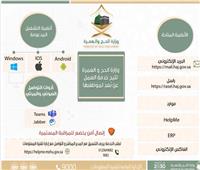 وزارة الحج والعمرة السعودية تخص ٦ فئات للعمل عن بعد.. تعرف عليهم