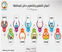 محافظ الغربية: تعقيم 11868 منشأة حكومية لمجابهة "كورونا"