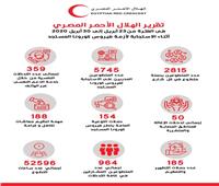 الهلال الأحمر يطلق 154 حملة توعية للمواطنين للوقاية من فيروس كورونا