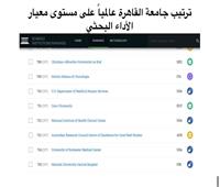 جامعة القاهرة تتقدم في تصنيف «سيماجو» الإسباني للأفضل في الأداء البحثي