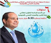 «مياه المنوفية»: 6.33 مليار جنيه استثمارات قطاع مياه الشرب والصرف الصحي