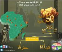 مرصد الأزهر: زيادة مطردة لمؤشر العمليات الإرهابية في إفريقيا خلال يوليو 2020