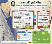 إنفوجراف| أهم المشروعات التي نفذتها الدولة لتنمية سيناء 
