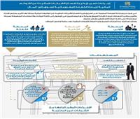 إنفوجراف| إجراءات البورصة المصرية لتسريع إفصاح الشركات عن القوائم المالية