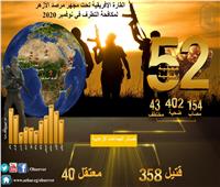 مرصد الأزهر: تراجع مؤشر العمليات الإرهابية في إفريقيا لشهر نوفمبر 2020