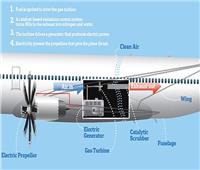 تصميم كهربائي للطائرات يخفض انبعاثات أكاسيد النيتروجين