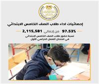أكثر من 2 مليون طالب بالصف الخامس الابتدائي أدوا الامتحان المجمع