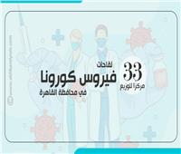 إنفوجراف | 33 مركزًا لتوزيع لقاحات فيروس كورونا في محافظة القاهرة