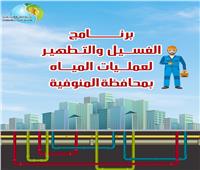 تعرف على خطة غسيل شبكات مياه محافظة المنوفية خلال أبريل 2021‎