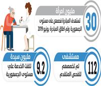 صحة المصريين بخير| 500 ألف سيدة ضمن مبادرة رئيس الجمهورية لدعم صحة الأم 