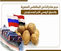 إنفوجراف | السوق الروسي أكبر المستوردين.. حجم صادرات البطاطس المصرية