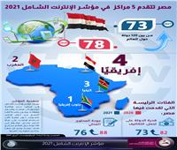 إنفوجرافيك| «معلومات الوزراء»: مصر تتقدم 5 مراكز في مؤشر الإنترنت 2021