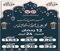 إمساكية شهر رمضان ٢٠٢١| مواعيد الإفطار والسحور في اليوم الثاني عشر من رمضان    