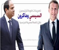 تصريحات قوية للسيسي وماكرون خلال القمة «المصرية- الفرنسية» | إنفوجراف 