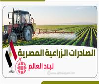 إنفوجراف| تعرف على  الصادرات الزراعية المصرية لبلاد العالم