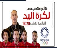 إنفوجراف| نتائج منتخب مصر لكرة اليد في دورة الألعاب الأولمبية طوكيو 2020