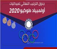 إنفوجراف | جدول الترتيب النهائي لميداليات أولمبياد طوكيو 2020