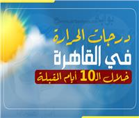 إنفوجراف| درجات الحرارة في القاهرة خلال الـ10 أيام المقبلة