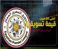 إنفوجراف|  أعلى اللاعبين قيمة تسويقية في الدوري المصري