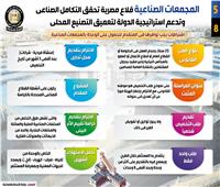 دعم من نوع مختلف | أول خريطة للاستثمار الصناعى.. وإطلاق البرنامج القومى لتعميق التصنيع المحلى