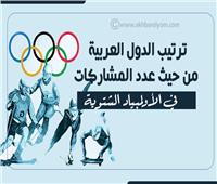 إنفوجراف| ترتيب الدول العربية من حيث عدد المشاركات في الأولمبياد الشتوية 