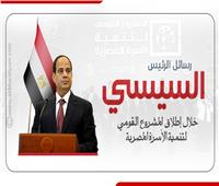انفوجراف| رسائل السيسي خلال إطلاق المشروع القومي لتنمية الأسرة المصرية