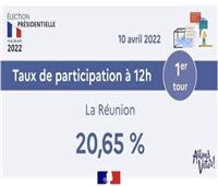 الانتخابات الفرنسية | ارتفاع نسبة المشاركة إلى 20.65% رغم التحذيرات
