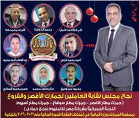  بالتزكية.. فوز «نقابة العاملين» لجمارك الأقصر والفروع فى انتخابات النقابات العمالية 