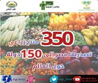 «الزراعة»: مصر تصدر 350 منتجا لـ150 دولة حول العالم