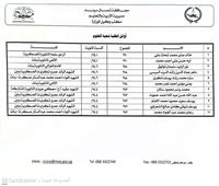 ننشر أسماء أوائل الثانوية العامة بشمال سيناء
