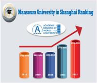 جامعة المنصورة تتقدم 100 مركز عن العام الماضي في تصنيف شنغهاي 2022