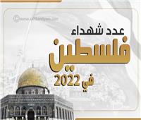 إنفوجراف | عدد الشهداء الفلسطينيين في عام 2022
