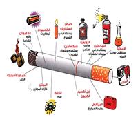 الإحصاء: 176 مليون دولاراً واردات مصر من التبغ 